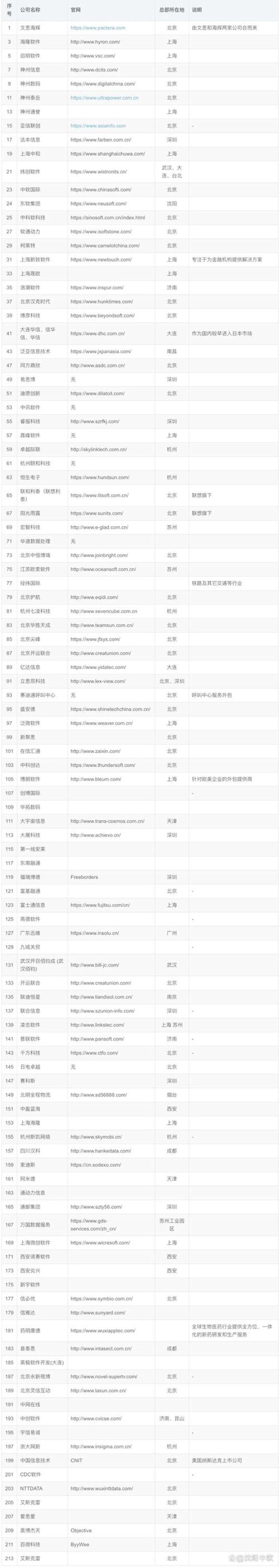 信息化时代的企业新风景